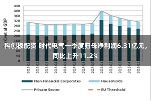 科创板配资 时代电气一季度归母净利润6.31亿元，同比上升11.2%