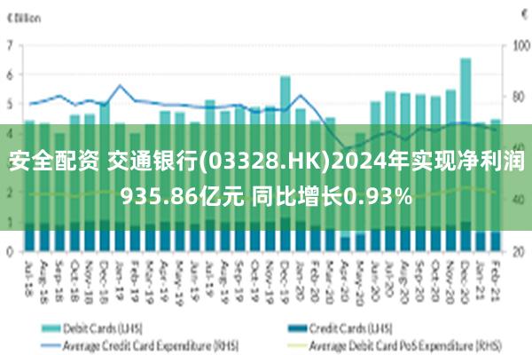 安全配资 交通银行(03328.HK)2024年实现净利润935.86亿元 同比增长0.93%