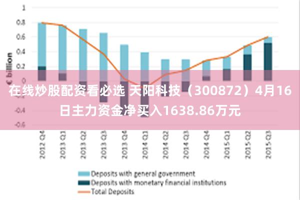 在线炒股配资看必选 天阳科技（300872）4月16日主力资金净买入1638.86万元